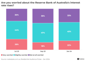 Are You Worried About The Reserve Bank Of Australias Interest Rate Rises @2x (1)
