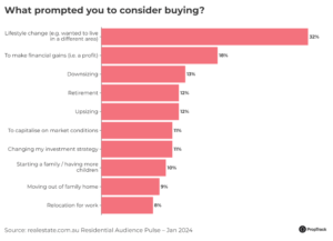 What Prompted You To Consider Buying @2x 1