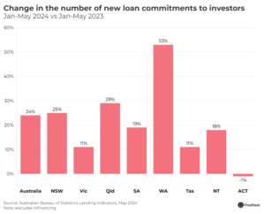 Change In Investor Loans@2x