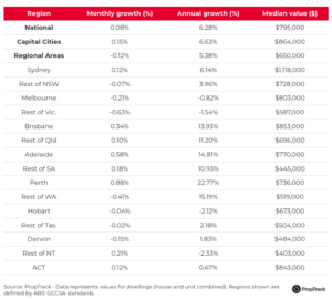 Home Price Index Proptrack July 2024