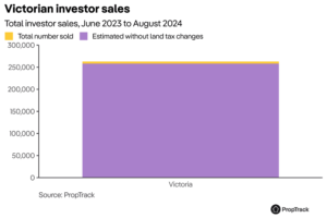 Investor Sales Bar 1